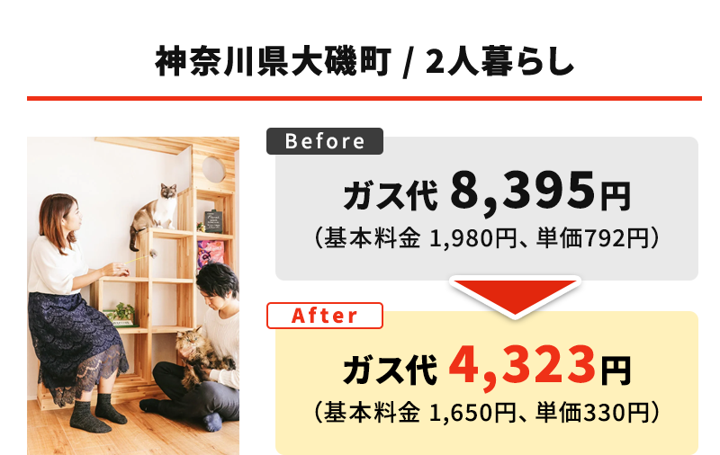 神奈川県大磯町 / 2人暮らし
