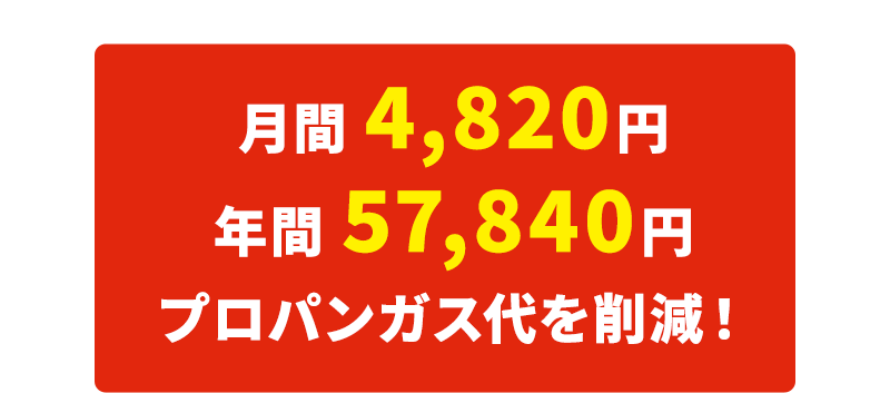 月間 4,820円、年間 57,840円、プロパンガス代を削減！